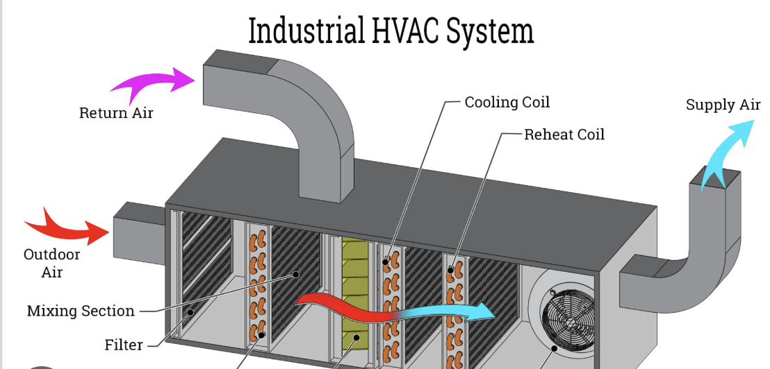 HVAC Optimization